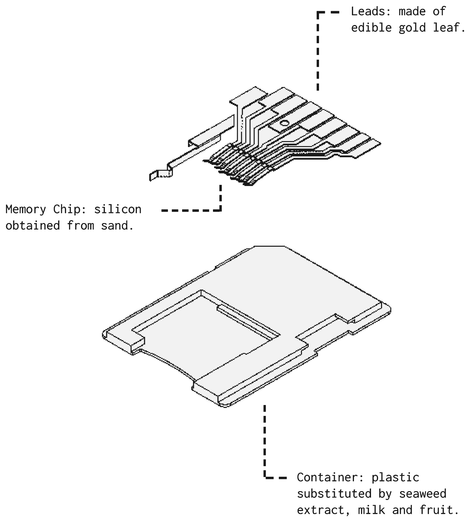 Canon: sd diagrama